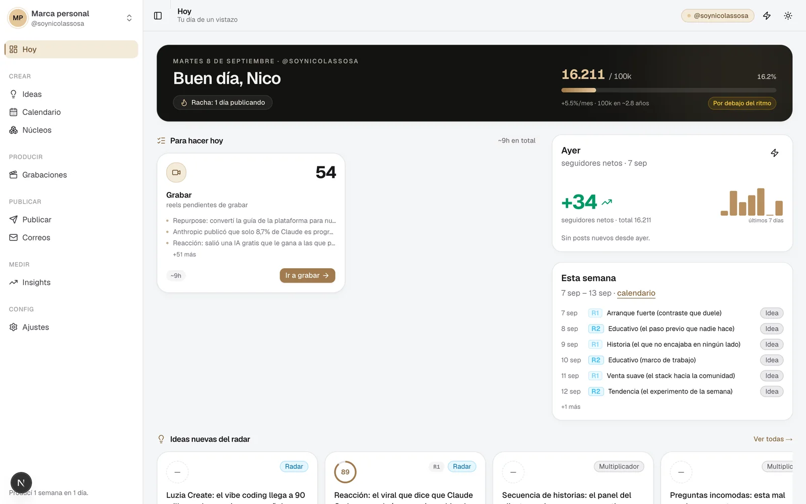 Dashboard de contenidos propio mostrando el plan del día, el crecimiento de seguidores y las piezas de la semana