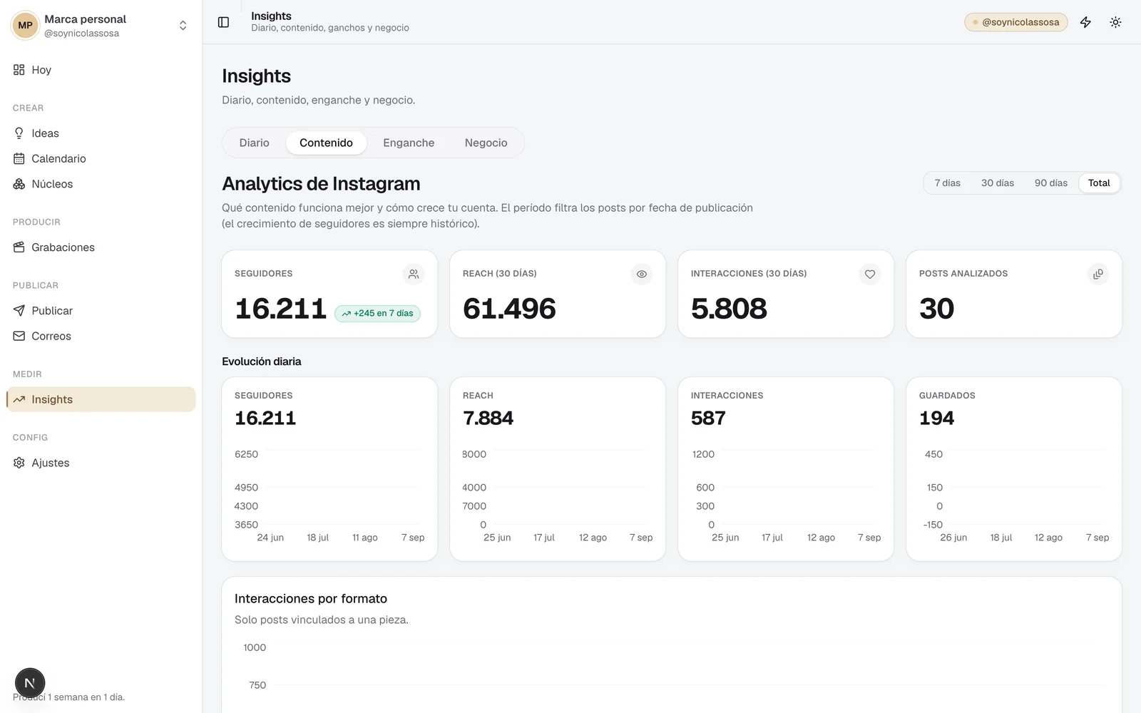 Panel de analytics con seguidores, alcance, interacciones y evolución diaria de la cuenta